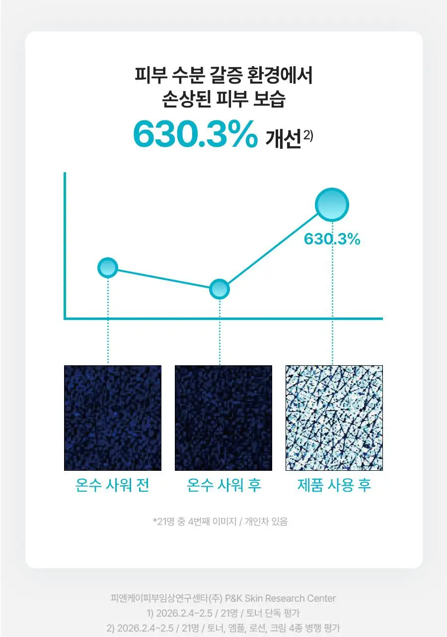 [NEW/리뷰이벤트] 비욘드 엔젤 아쿠아 이온 히알루 10% 수분 진정 토너 350ml 상세페이지 28